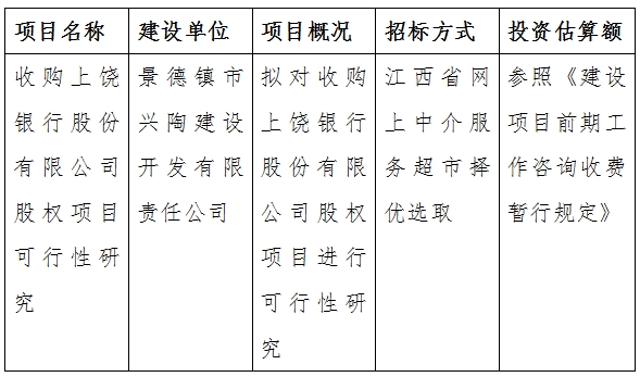 收購(gòu)上饒銀行股份有限公司股權(quán)項(xiàng)目可行性研究計(jì)劃公告